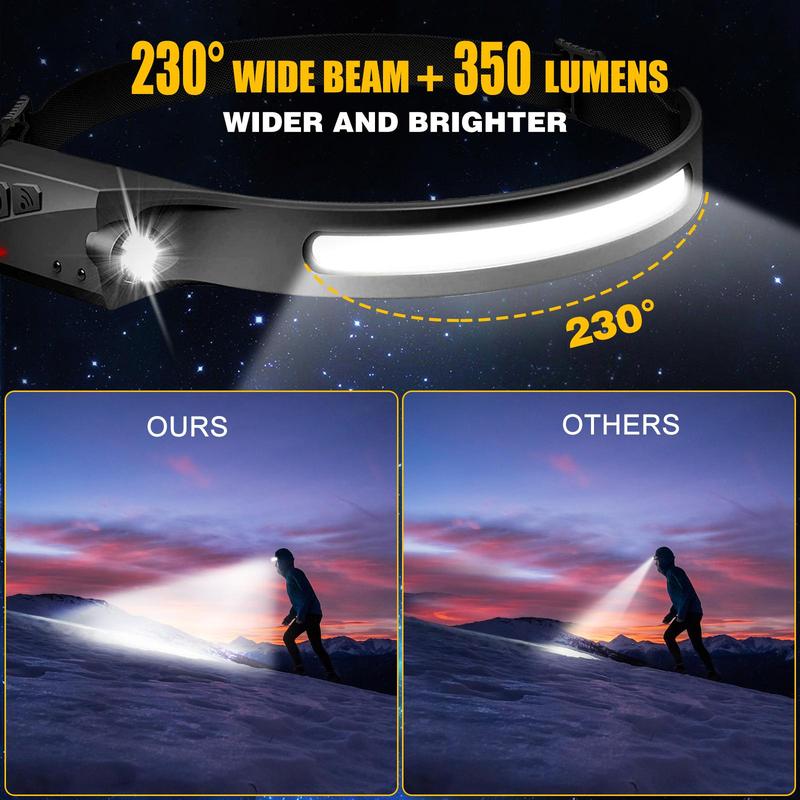 Rechargeable Headlamp with Motion Sensor