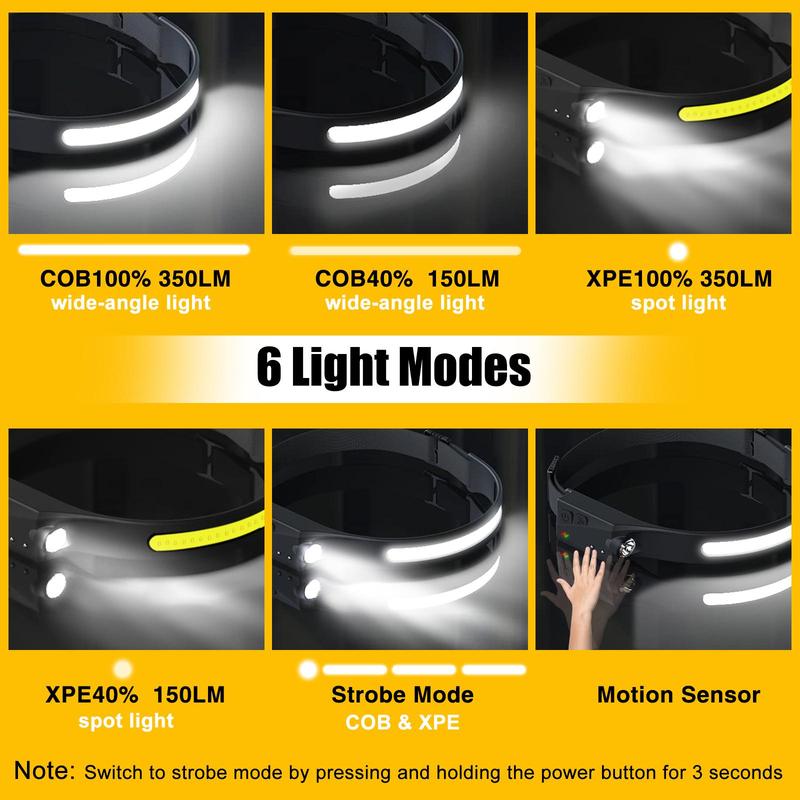 Rechargeable Headlamp with Motion Sensor