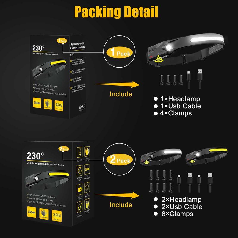 Rechargeable Headlamp with Motion Sensor